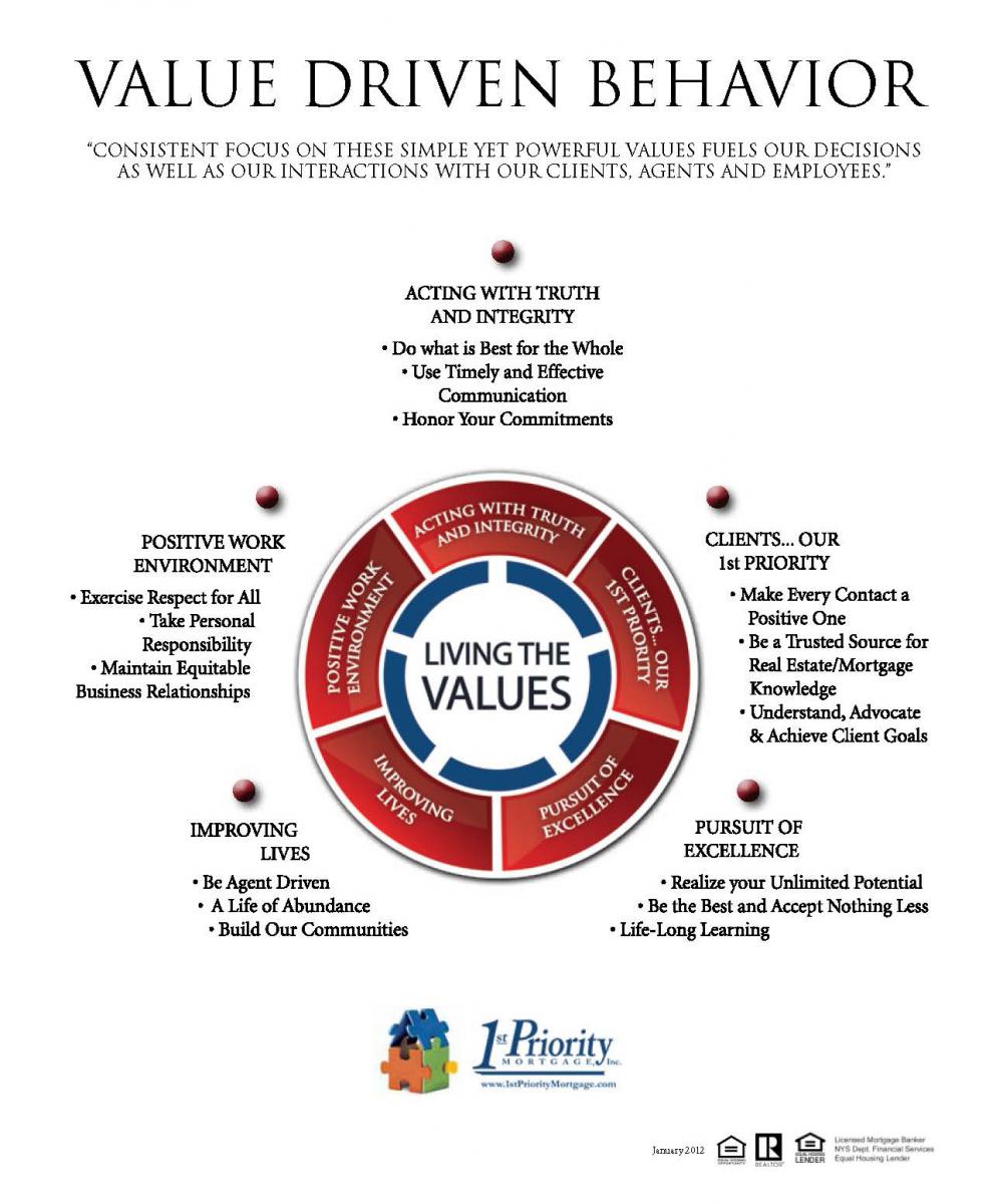 Our Core Values